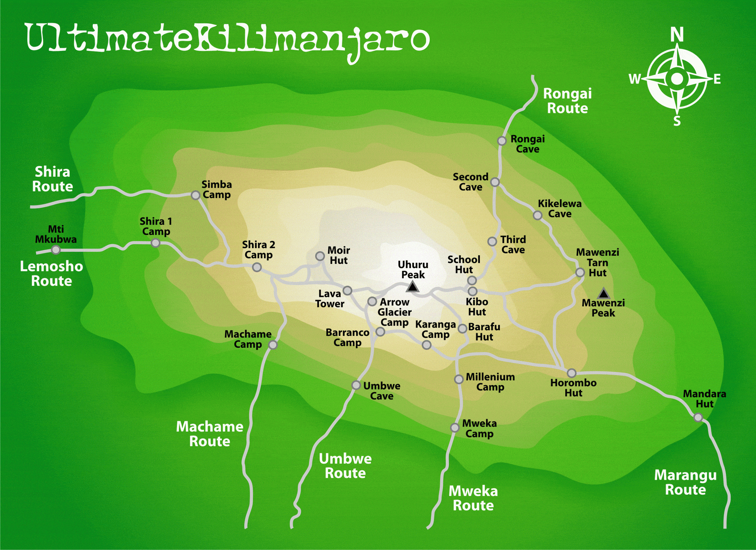 Kilimanjaro routes summit
